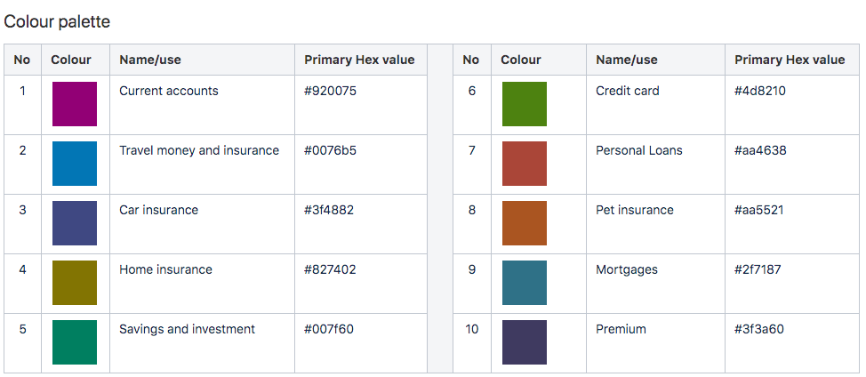 Marks & Spencer Stylesheet